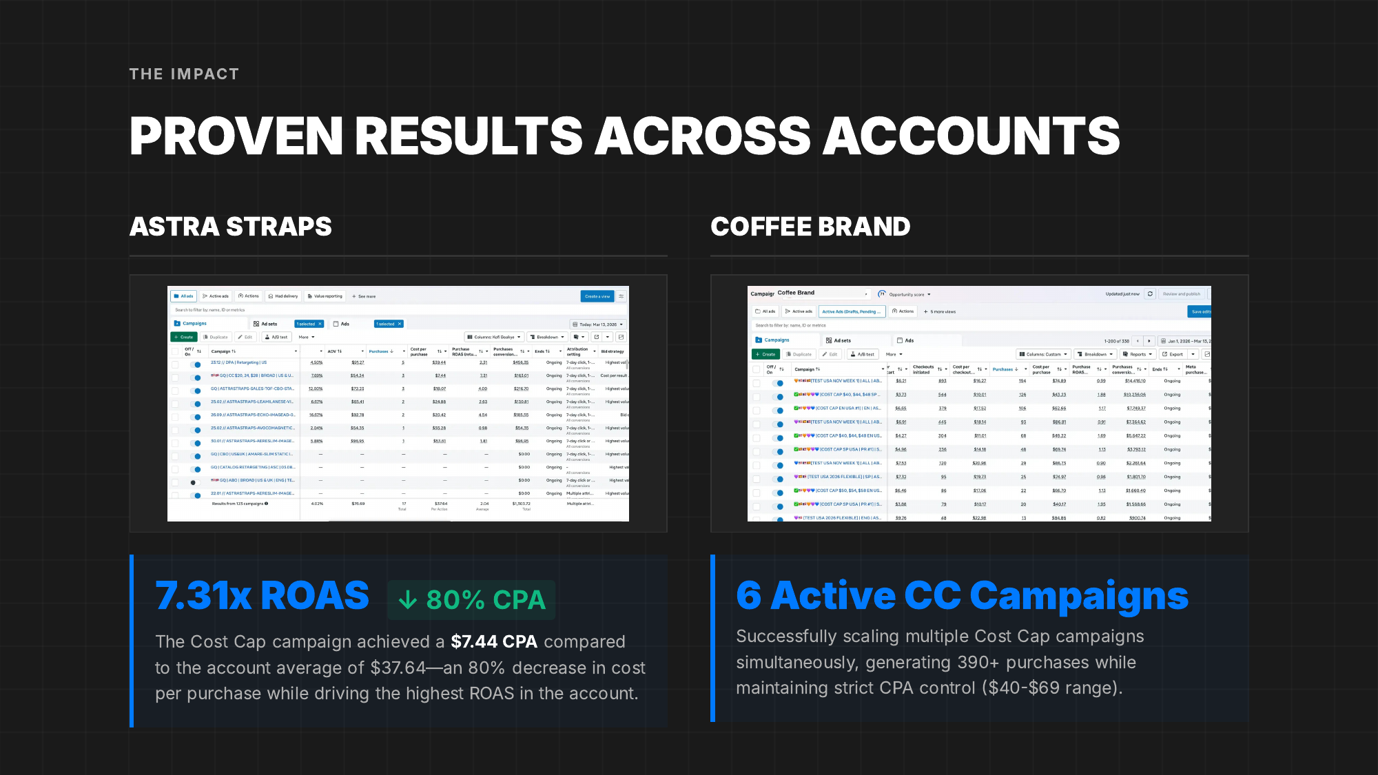 Astra Straps results