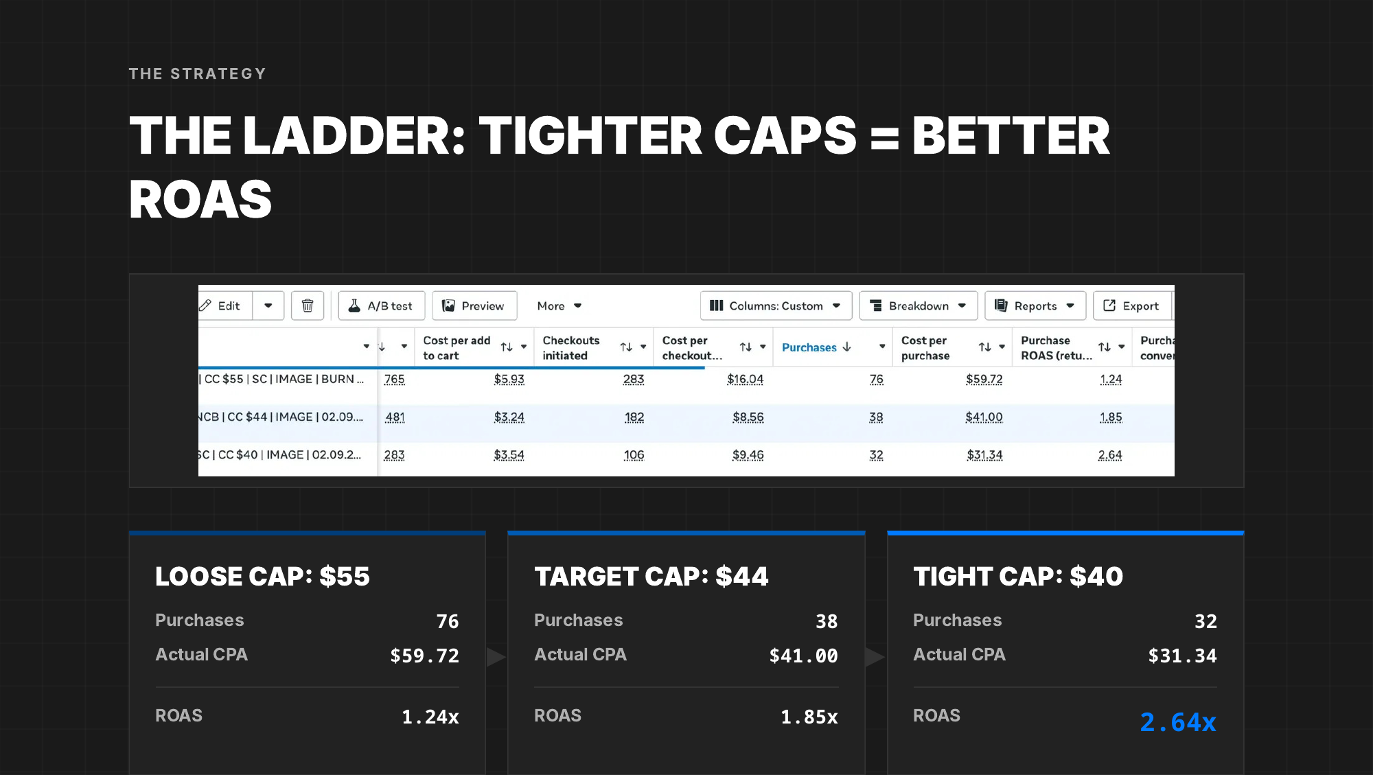 Cost cap bidding methodology