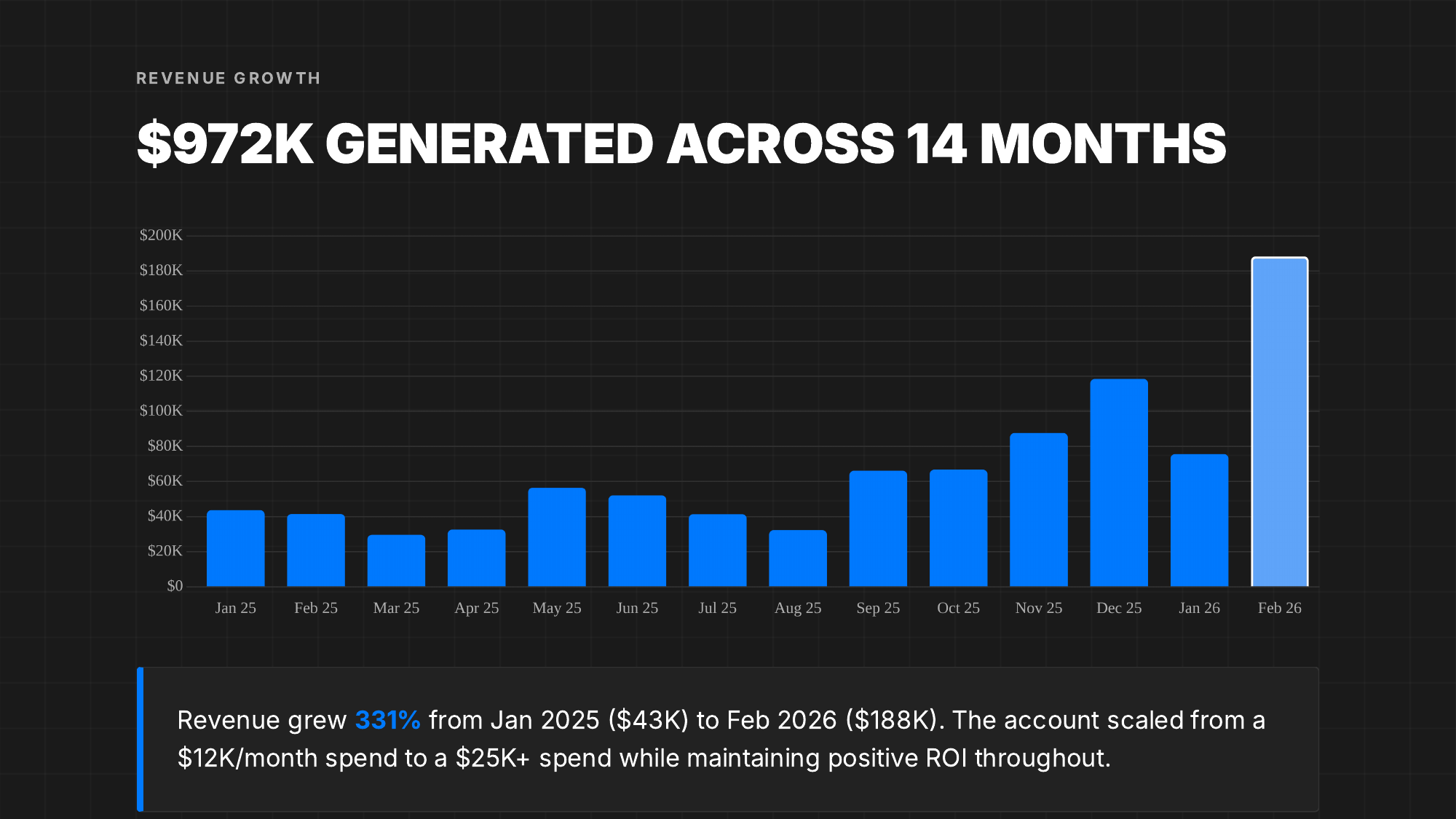 Warrior Willpower revenue growth